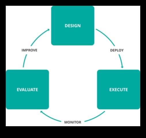 5 Ways to Achieve Sustainable Efficiency Insights for Process Leaders 1