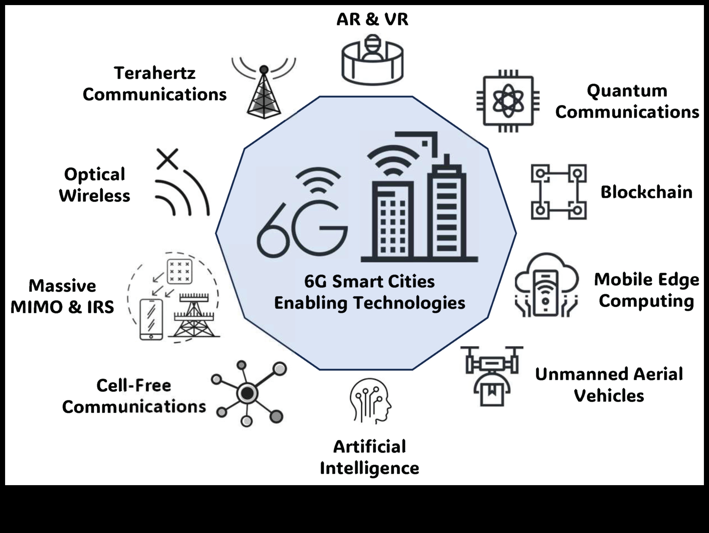 5G Pioneers: Shaping the Future of Visual Arts and Connected Solutions