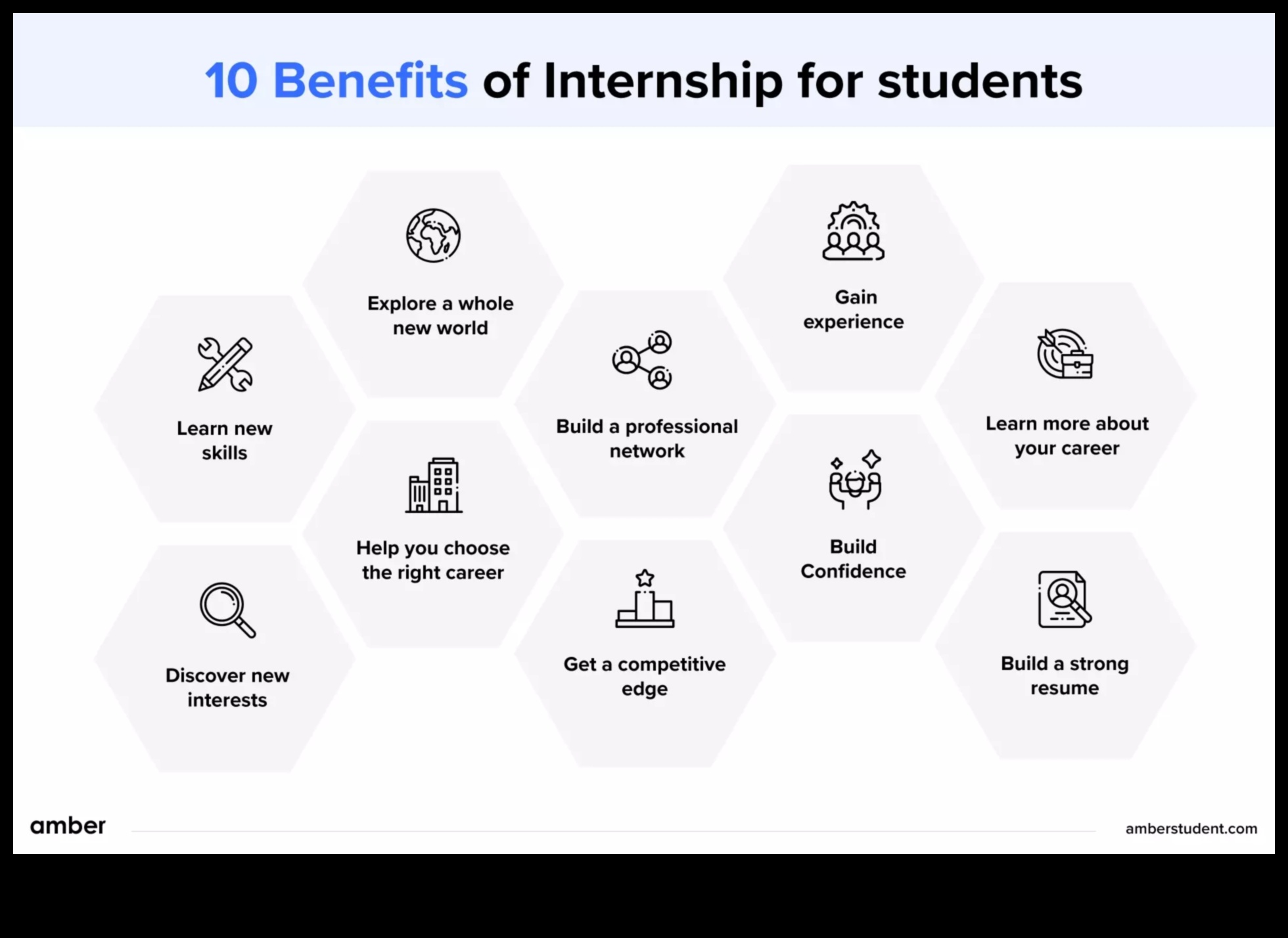 what does an internship do