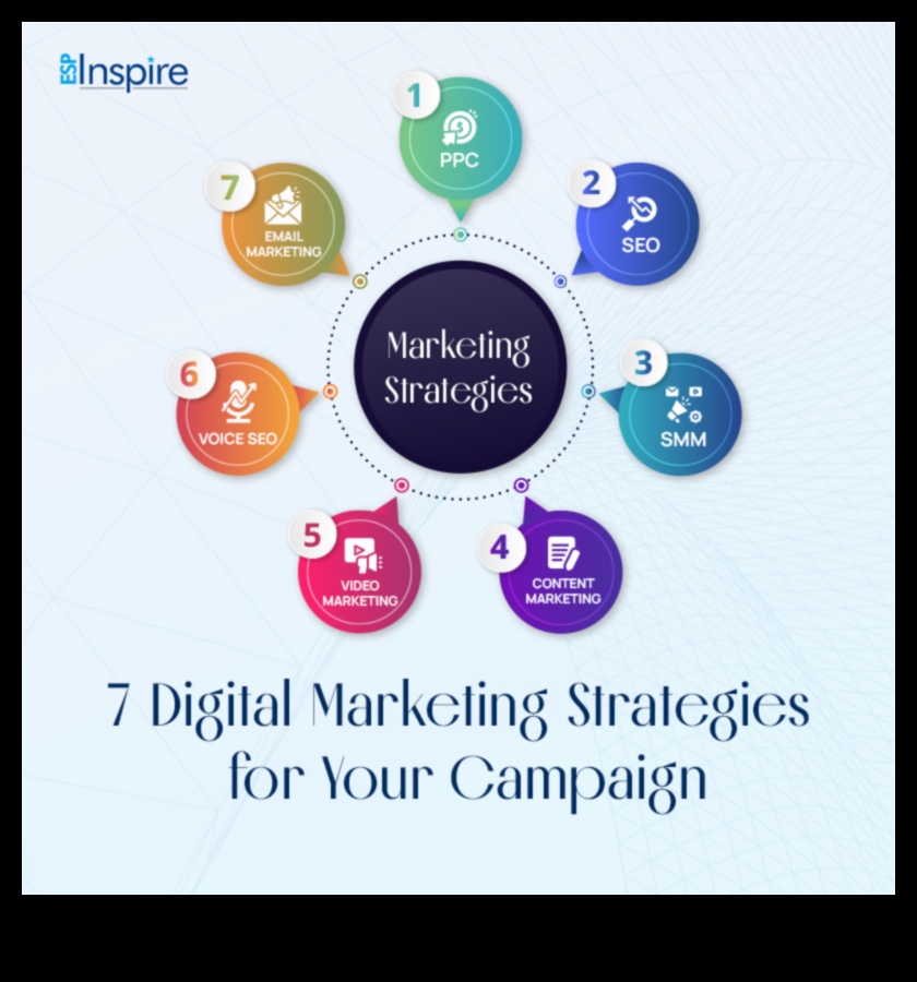 7 Digital Marketing Strategies That Will Help You Crush Your Competitors 1