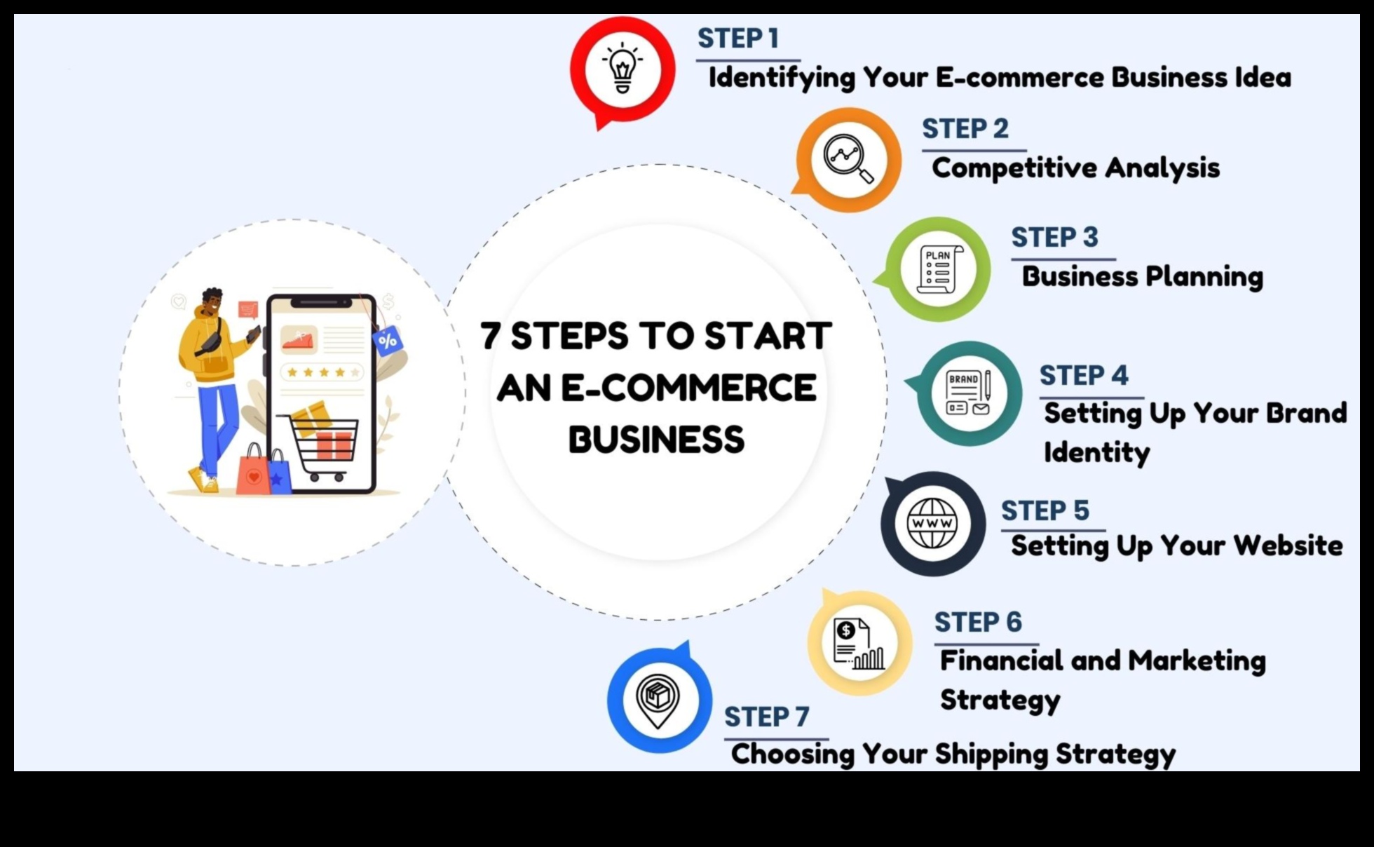 E-Commerce Excellence: Strategies for Online Entrepreneurs